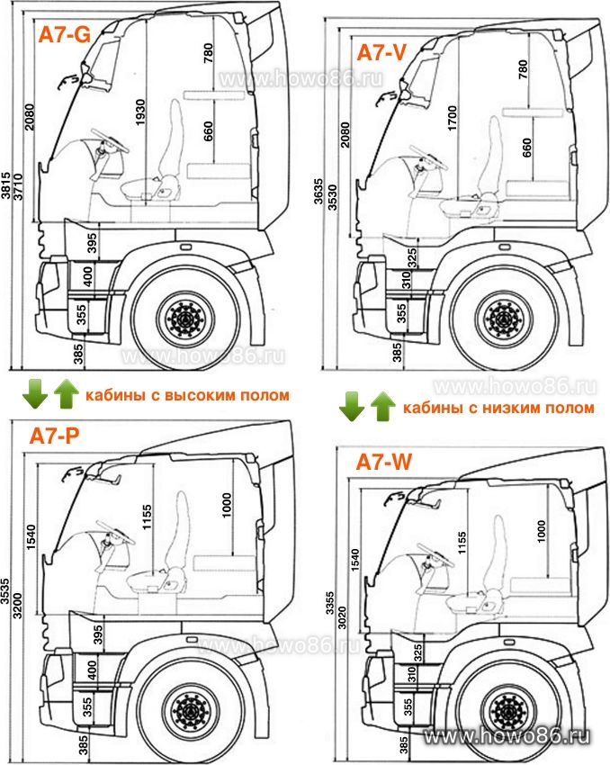 кабины тягача HOWO A7: A7-G, A7-V, A7-P, A7-W